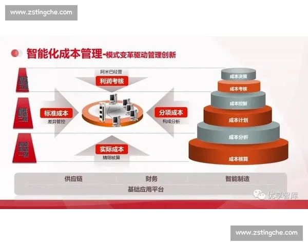 规范化运营管理提升企业效益与竞争力的策略研究与实践
