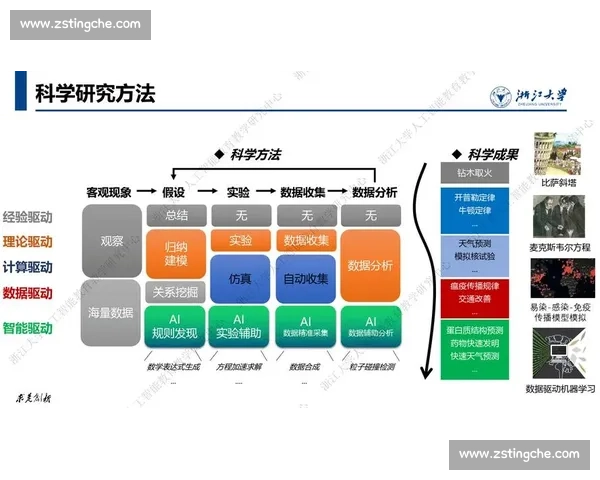 以数据驱动为核心的智能决策与业务增长创新发展新范式实践路径