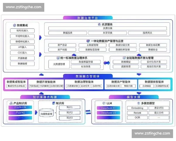 以数据模型为核心驱动的智能化决策支持系统构建与应用研究