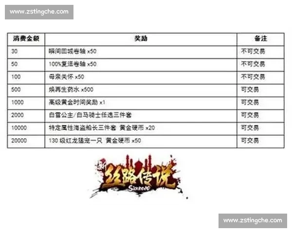 围绕传说装备打造极致战力体系探索巅峰冒险与荣耀之路